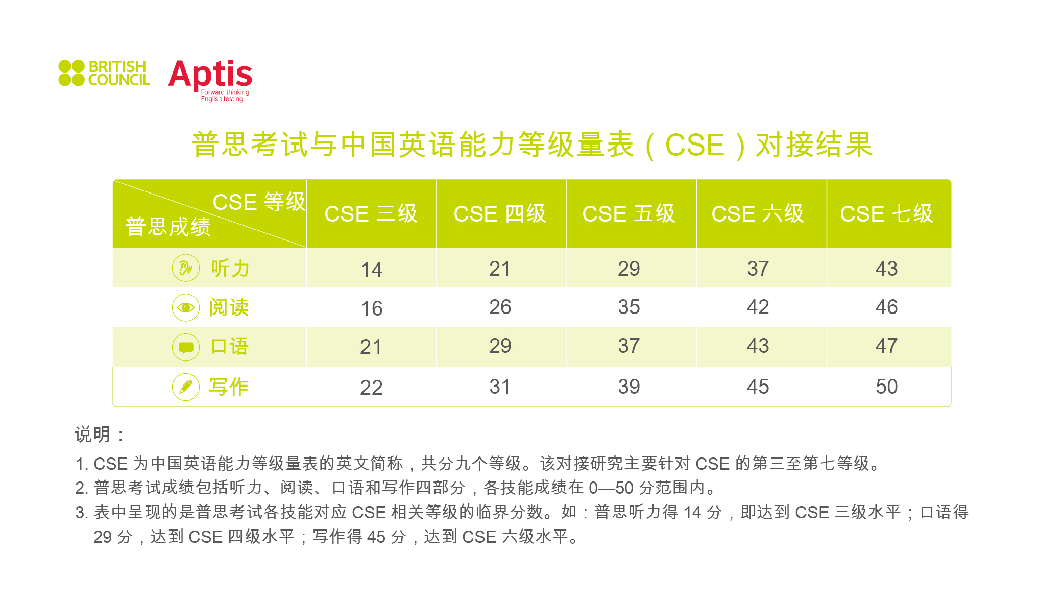 英语口语考试都考什么内容_英语口语考试都考什么