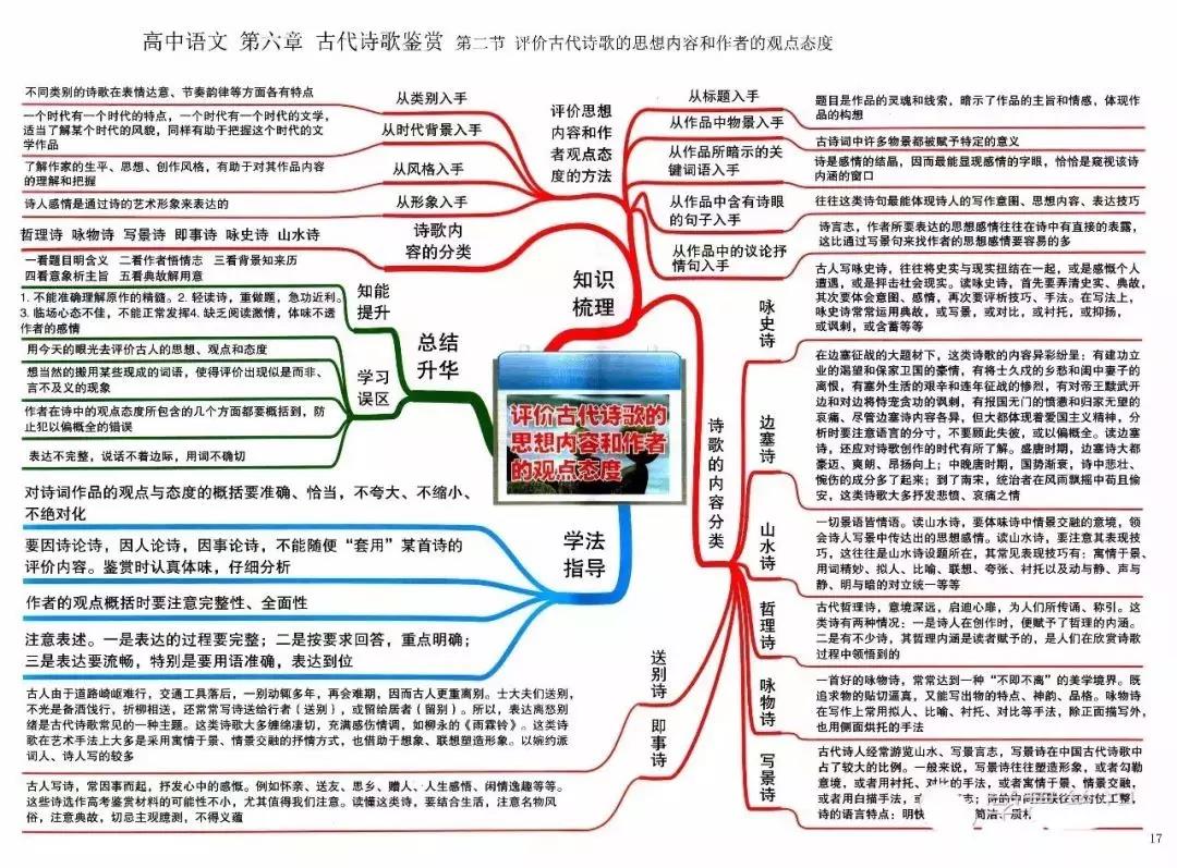 高中语文知识点框架(高中语文知识点框架图)