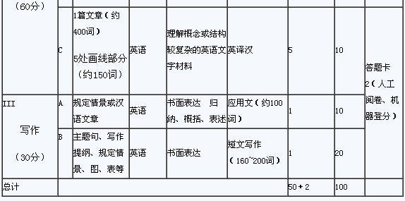 考研英语一考试大纲2023_考研英语一考试大纲解析2024