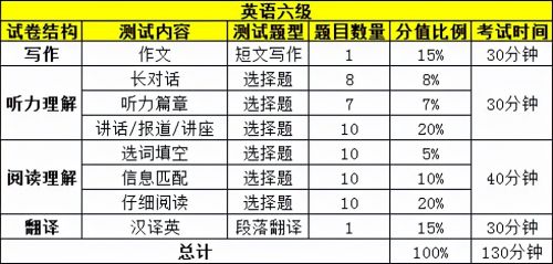 江苏英语六级多少分过线啊(江苏英语六级多少分过线)