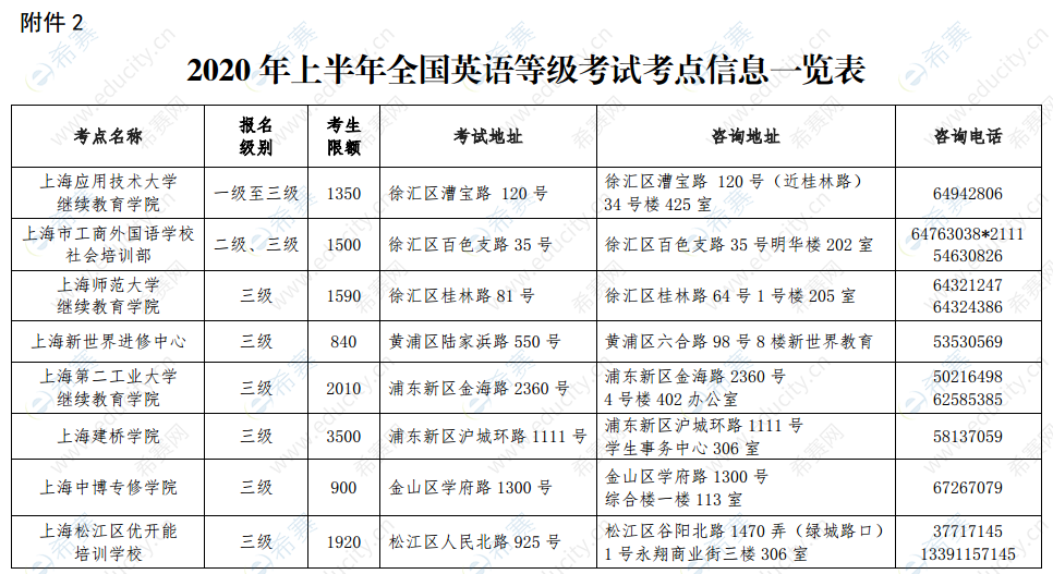 全国英语等级考试查询网址_全国英语等级考试查询