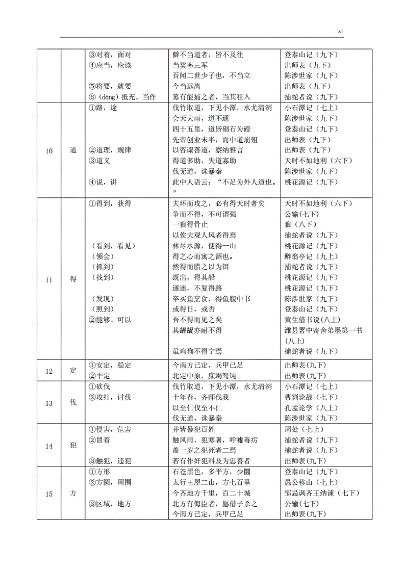 人教版高中语文必修一文言文实词虚词整理_高中语文必修一文言文实词虚词整理