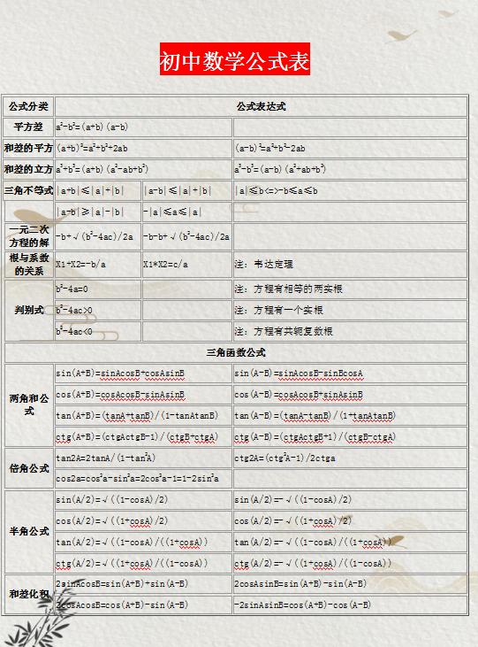 初中数学公式推导(初中数学公式推导过程 书籍)