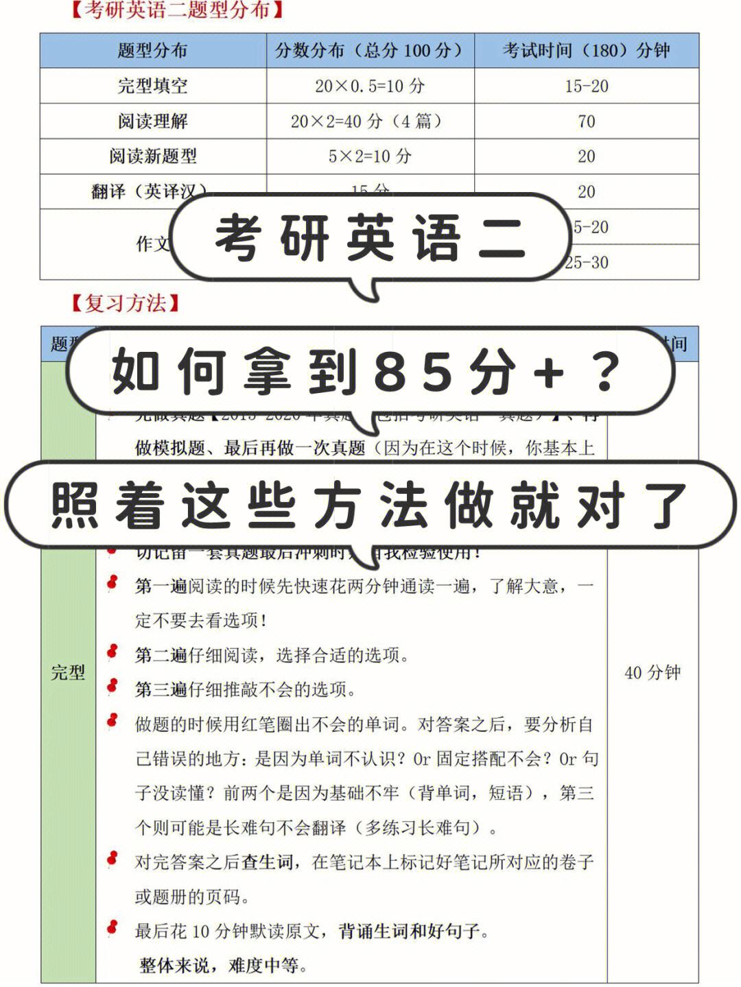 关于英语二题型分值分布2022的信息