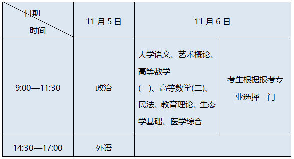 9月英语六级成绩什么时候出来(9月英语六级成绩什么时候出来的)