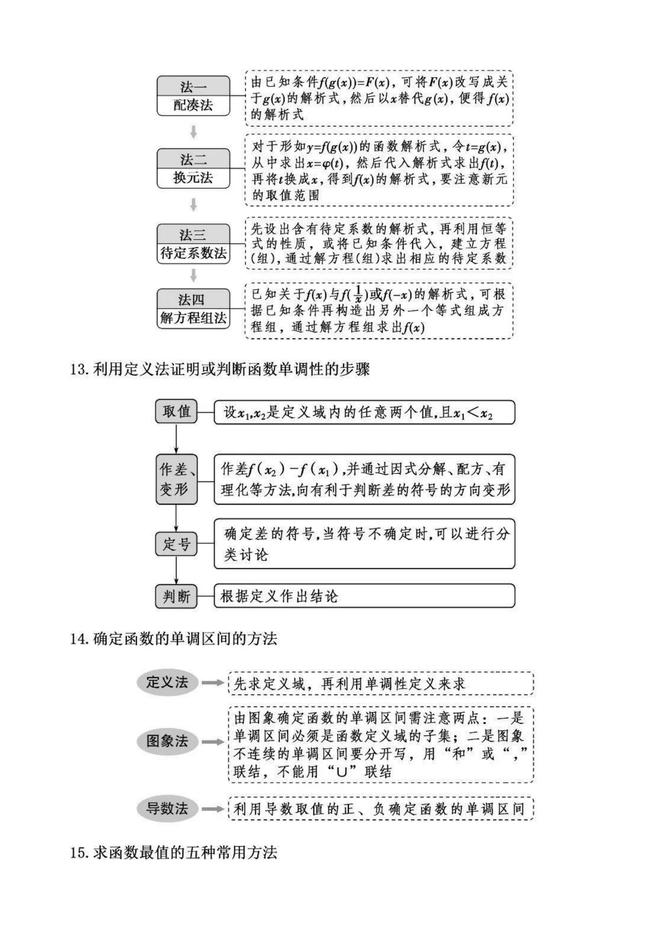 高中数学自学方法(高中数学自学方法有哪些)