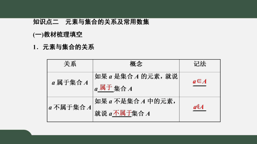 高中数学集合和元素_高中数学集合元素的性质