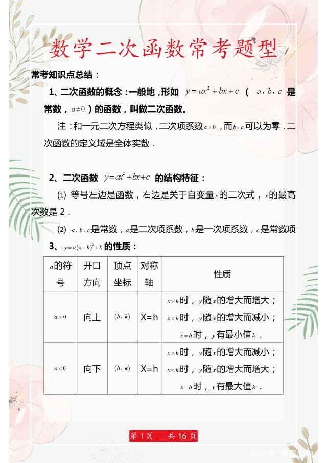 初中数学题型总结160题(初中数学题型全归纳2021)