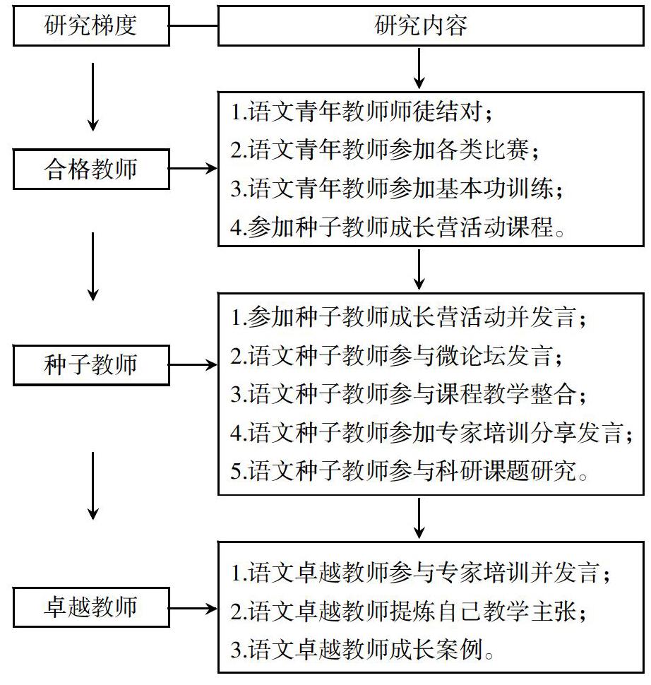 小学语文校本课题研究_小学语文校本课题研究课题