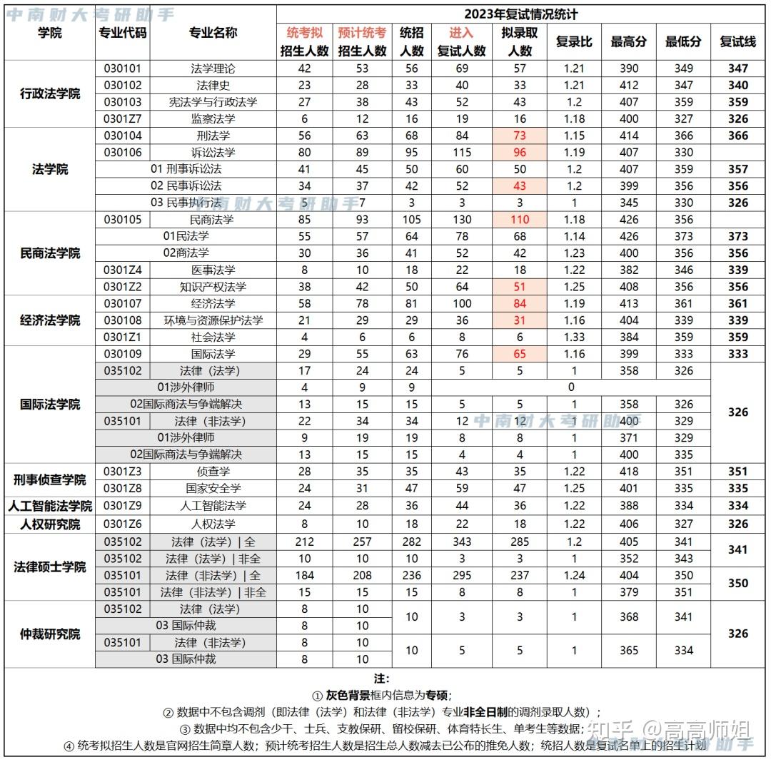 考研英语二题型与具体分布(考研英语二分值)