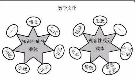 数学文化在小学数学教学中的渗透的疑惑(数学文化在小学数学教学中的渗透)