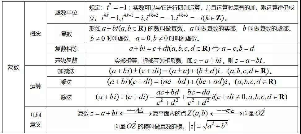 北京高中数学合格考知识点_北京高中数学合格性考试范围