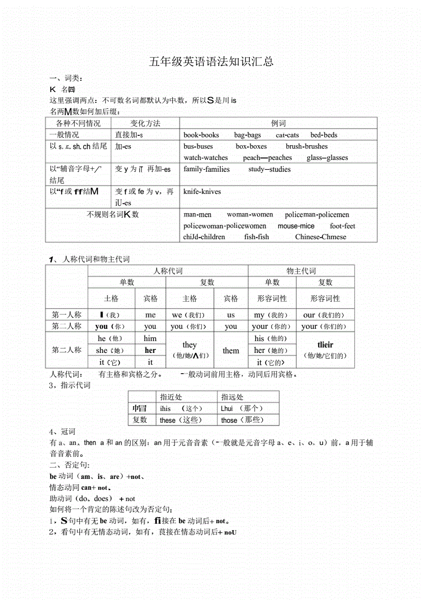 小学英语语法汇总大全_小学英语语法汇总