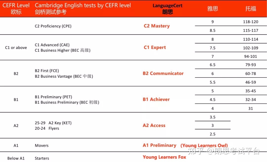 2023英语口语考试成绩查询湖南_2023英语口语考试成绩查询