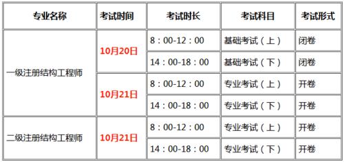 2020年全国英语六级考试分数线_2022年全国英语六级分数线