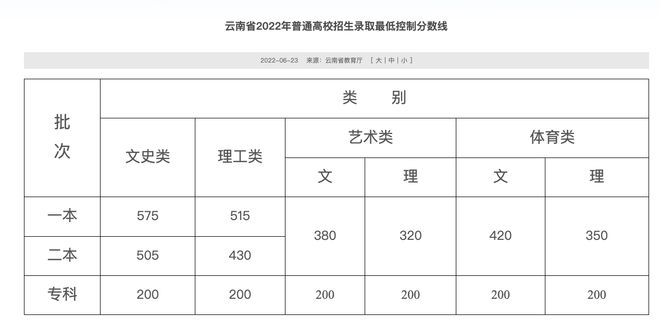 2020年全国英语六级考试分数线_2022年全国英语六级分数线