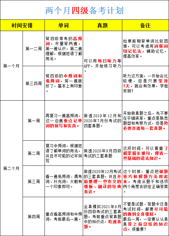 英语四级报考条件(英语四级报考条件有哪些)