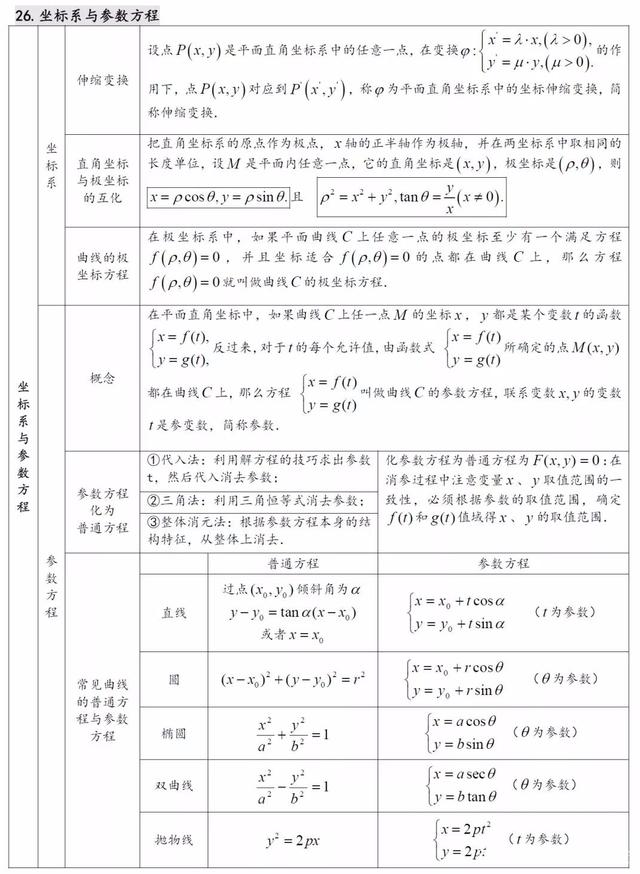 关于高中数学知识点总结(超全!!!!)的信息