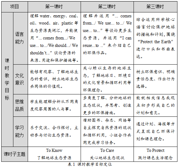 小学英语教学法课程学期反思(小学英语教学法课程学期反思怎么写)