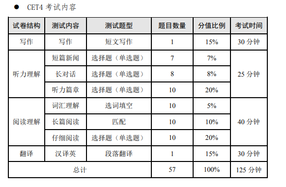 6级英语考试多少分才能过_英语6级考试多少分过关