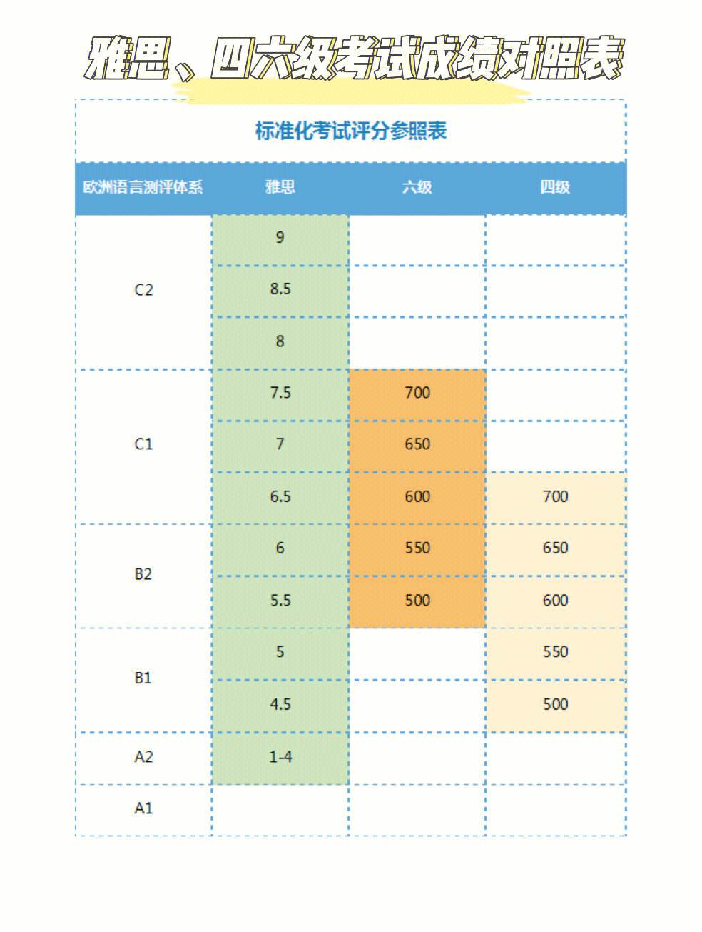 英语四级的分数线一般为多少_英语四级考试分数线是多少