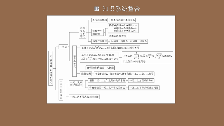 高中数学教材顺序图(高中数学教材顺序)