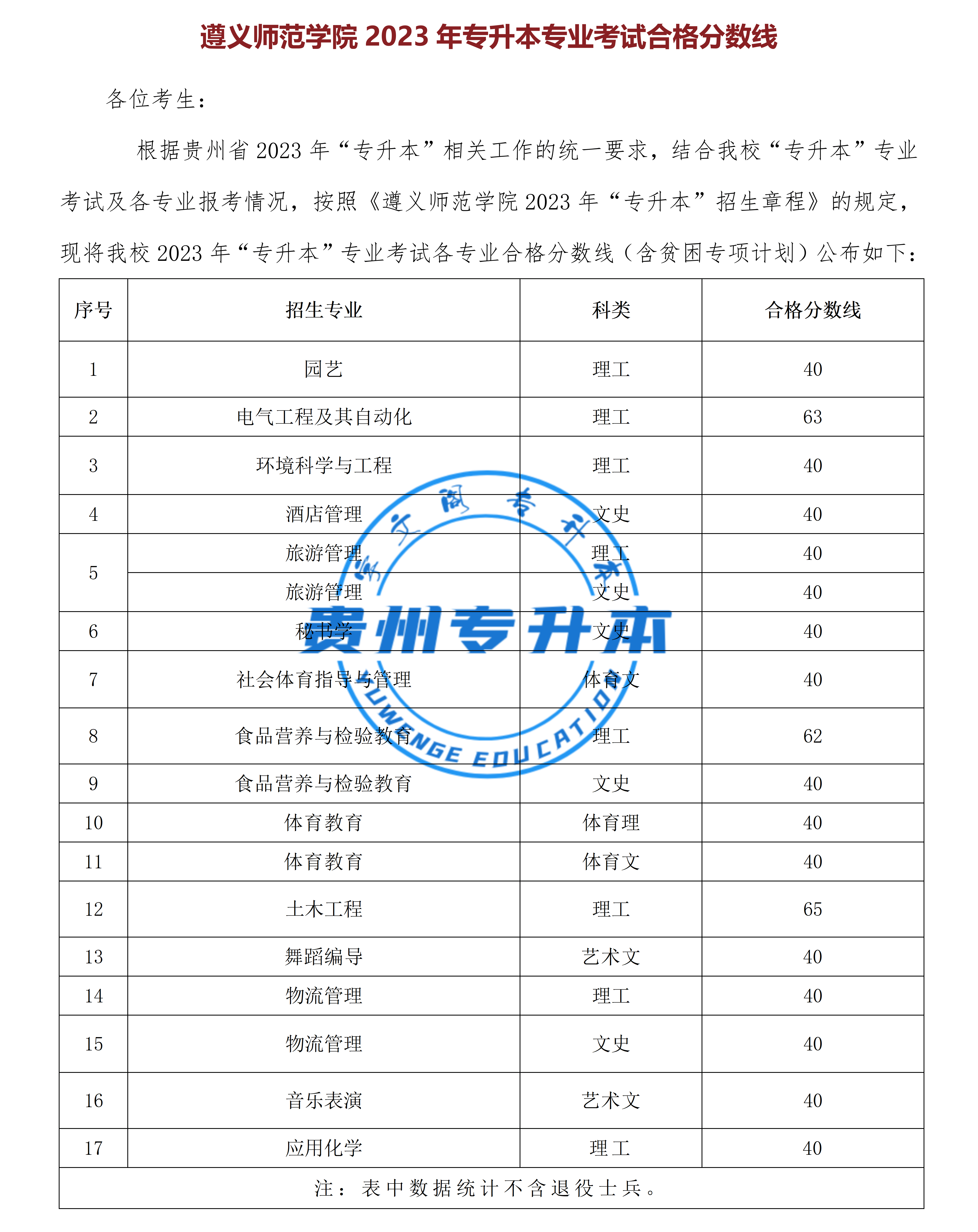 小学数学教育专升本考什么科目(小学数学教育专升本考什么科目江西)