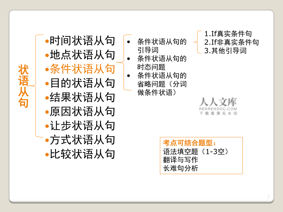 高中英语语法全套视频下载_高中英语语法软件