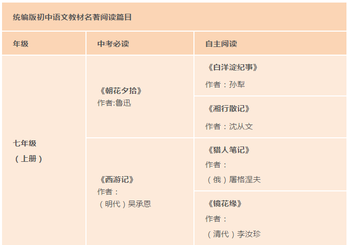 部编版初中语文教材外国文学作品选文与教学研究_初中语文教材中外国文学篇目