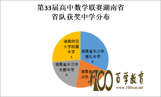 高中数学竞赛和联赛的区别(高中数学竞赛和联赛的区别在哪)