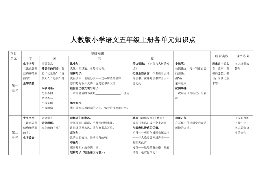 小学语文知识点归纳_小学语文知识点归纳梳理大全