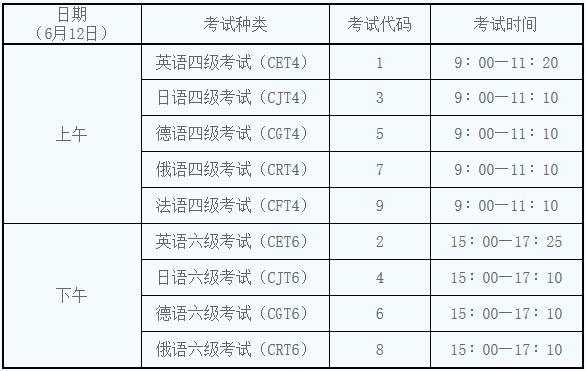 英语口语考试考什么四级_英语口语考试考什么四级好