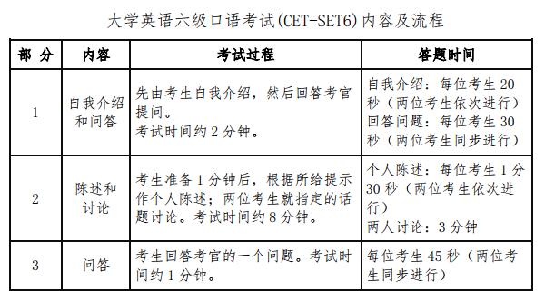 英语口语考试考什么四级_英语口语考试考什么四级好