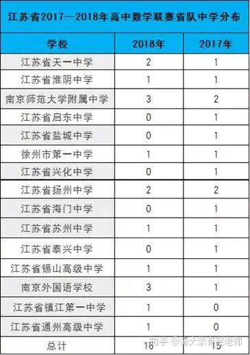 高中数学竞赛成绩查询(高中数学竞赛成绩查询辽宁)