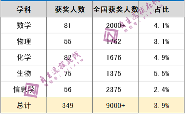 高中数学竞赛成绩查询(高中数学竞赛成绩查询辽宁)