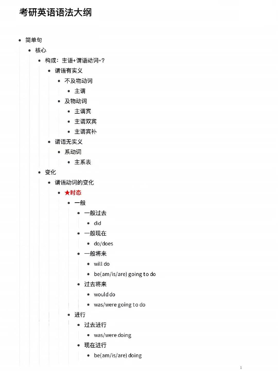 24考研英语大纲(24考研英语大纲词汇多少个)