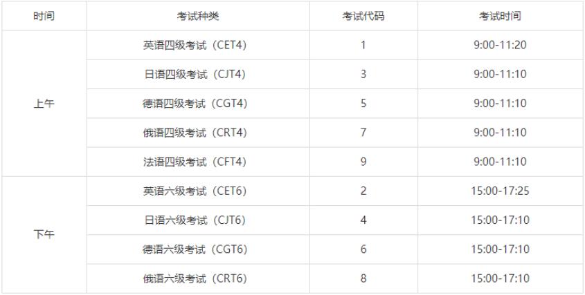 全国大学英语六级多少分过(全国英语六级考试多少分合格)