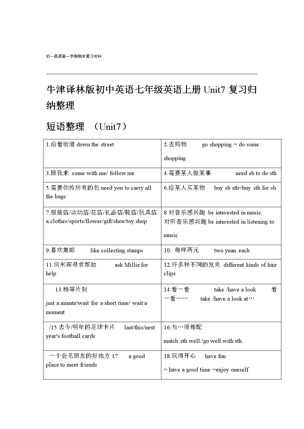 初中英语初一_初中英语初一至初三全程知识点总结