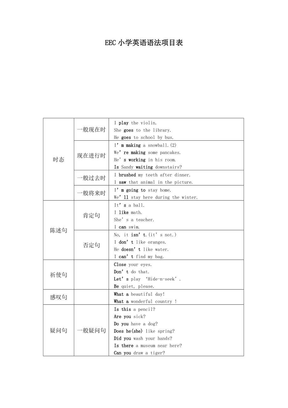 小学英语语法汇总pdf_小学英语语法点汇总