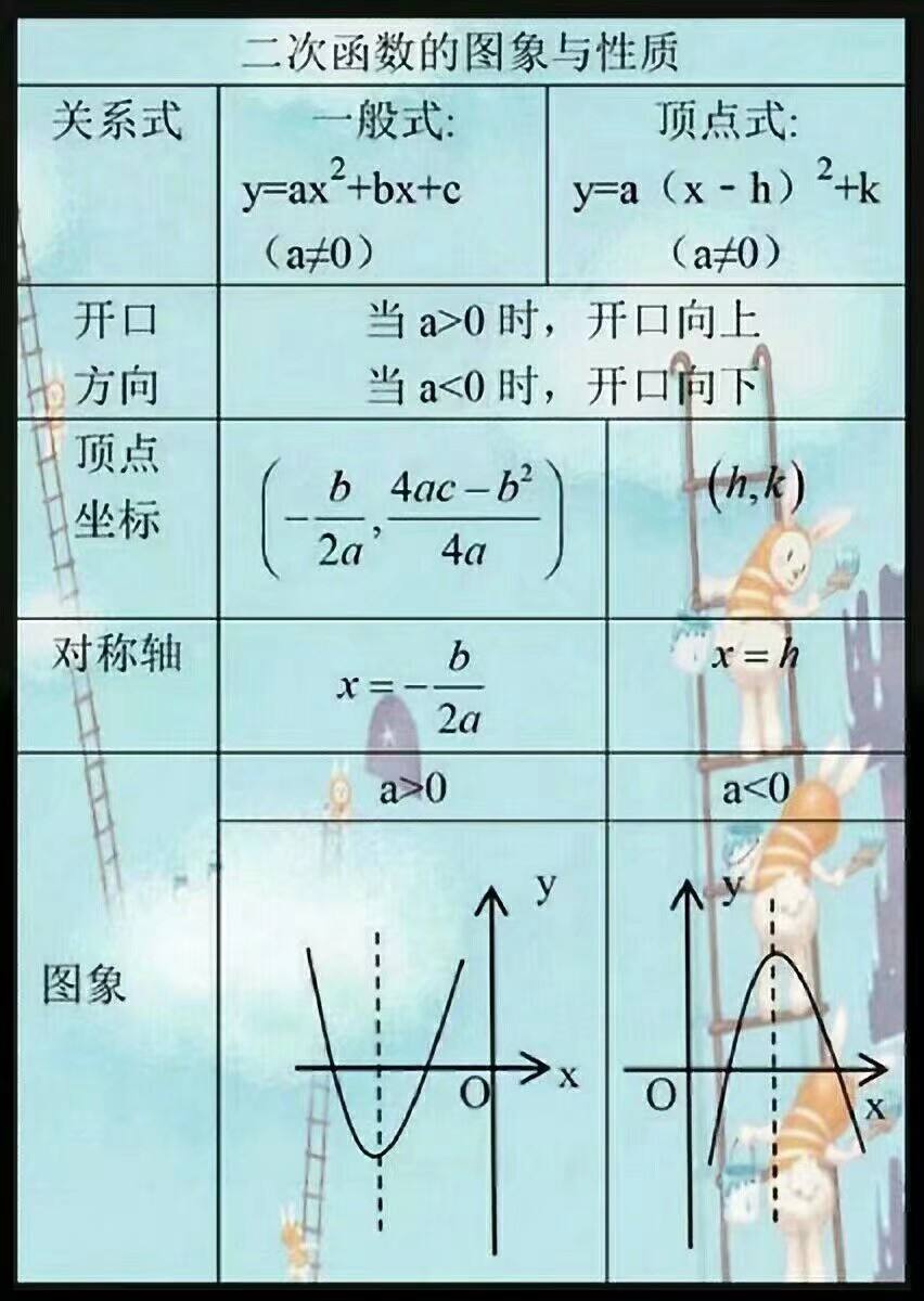 初中数学公式图片壁纸(初中数学公式手抄报图片)