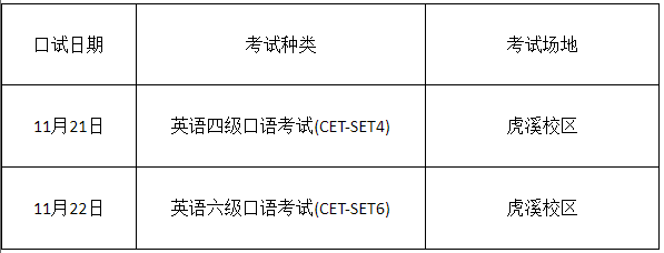 英语六级考试时长多少时间(英语六级考试时长多少)