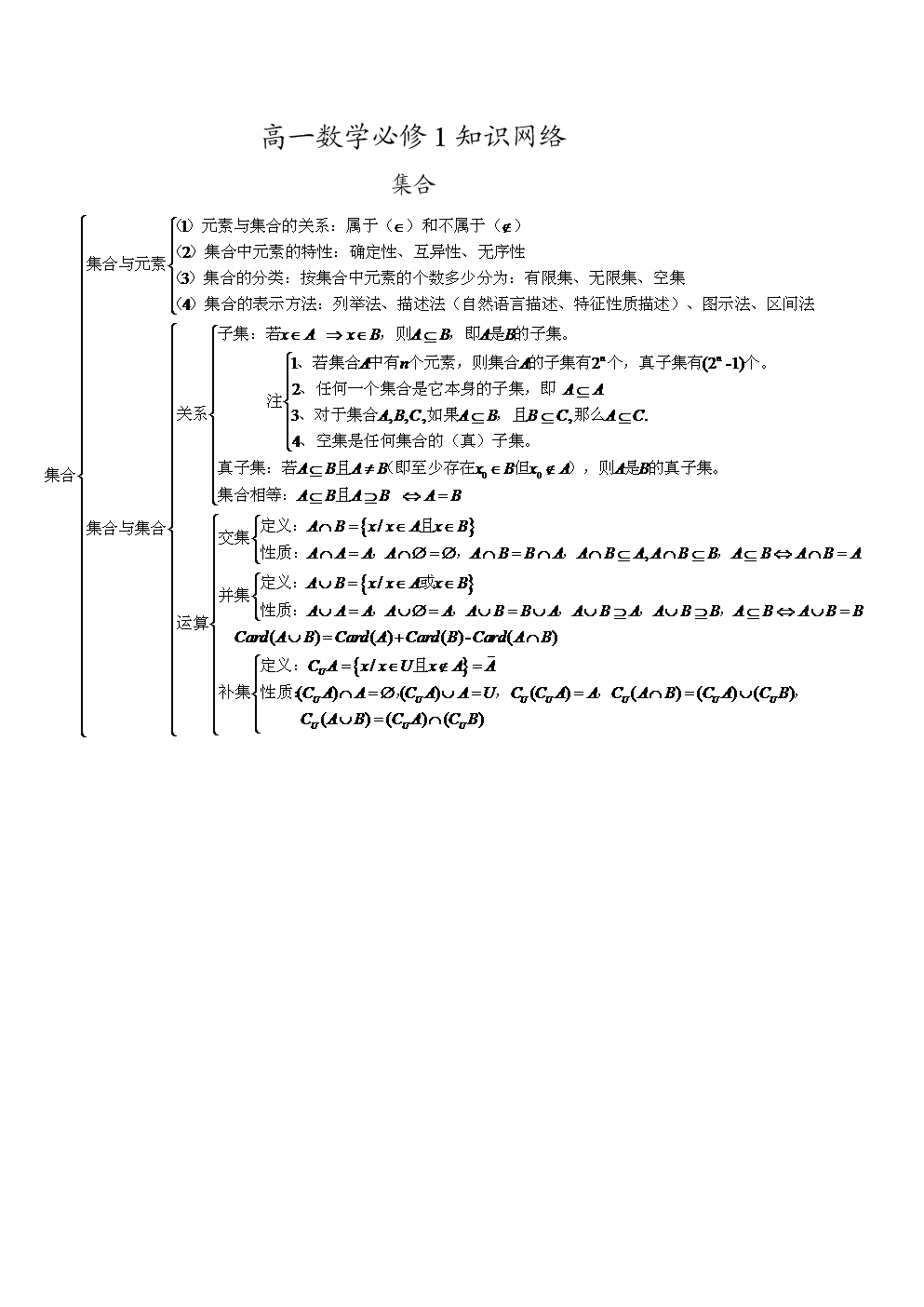 高中集合知识点归纳图片_高中集合知识点归纳