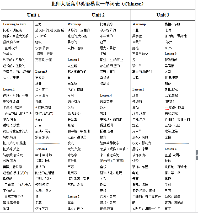 高中英语选修八单词表_高中英语选修八单词表朗读