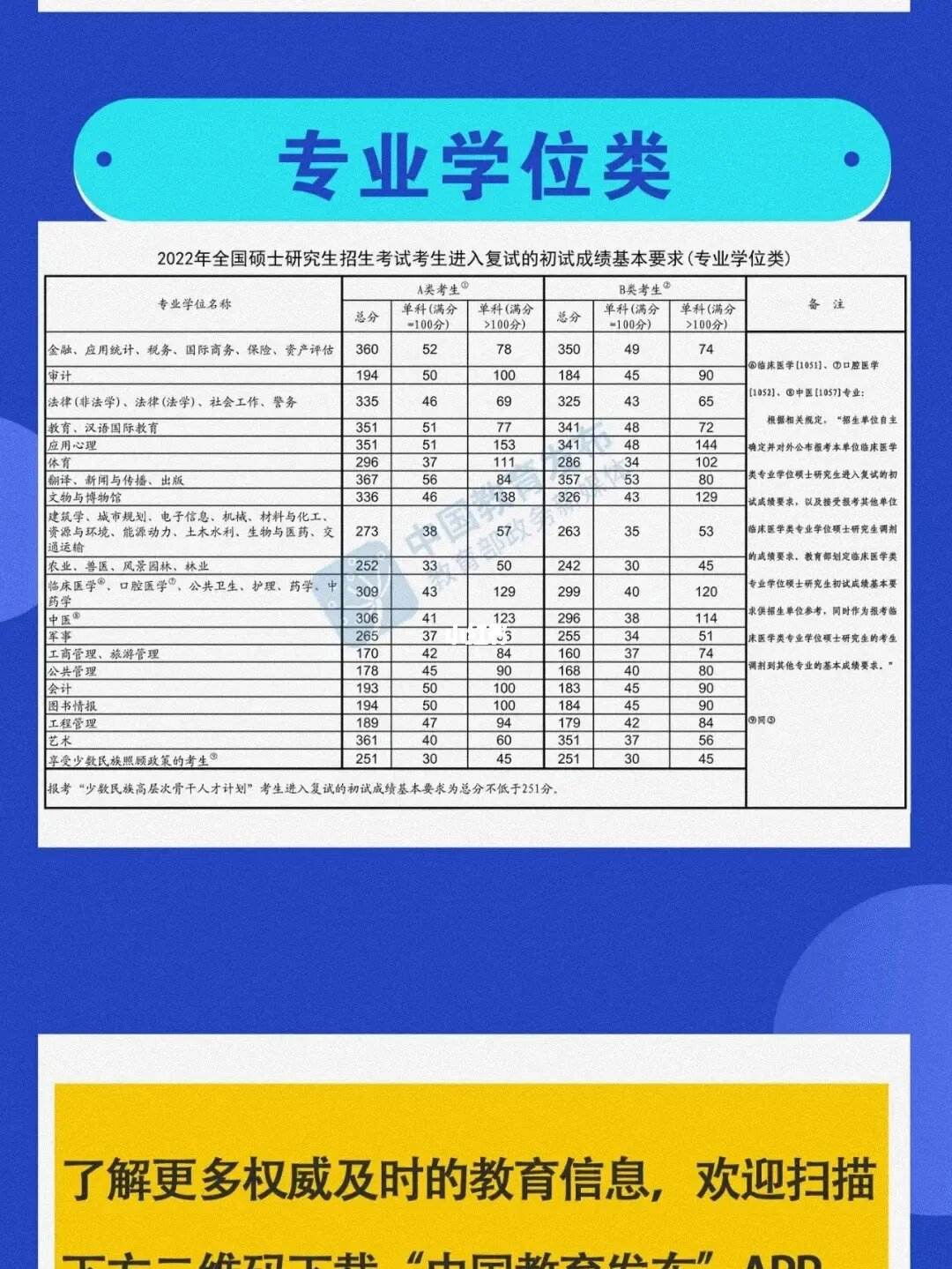 2022考研国家线一览表_2022考研国家线一览表mba