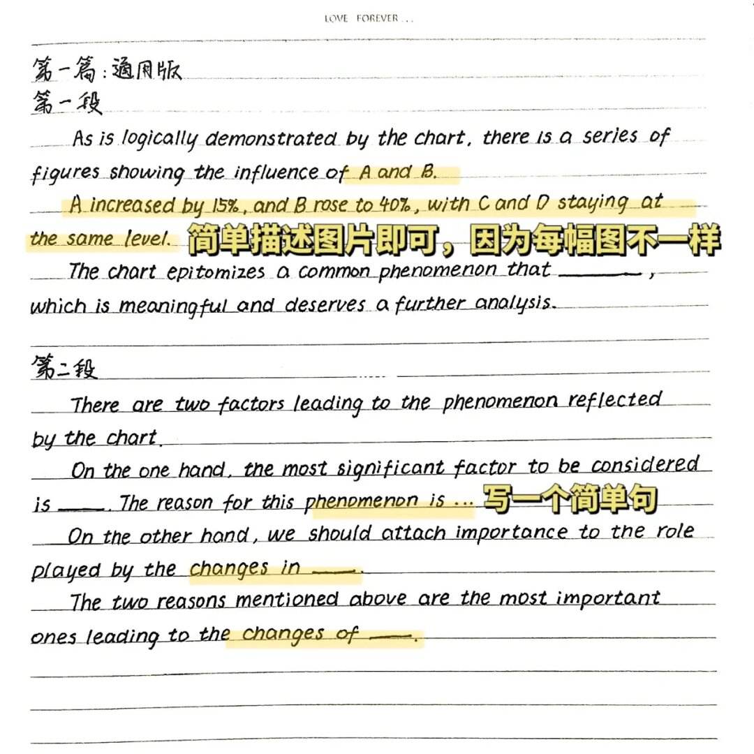 考研英语作文多长时间完成是正常_考研英语作文多长时间完成是正常的