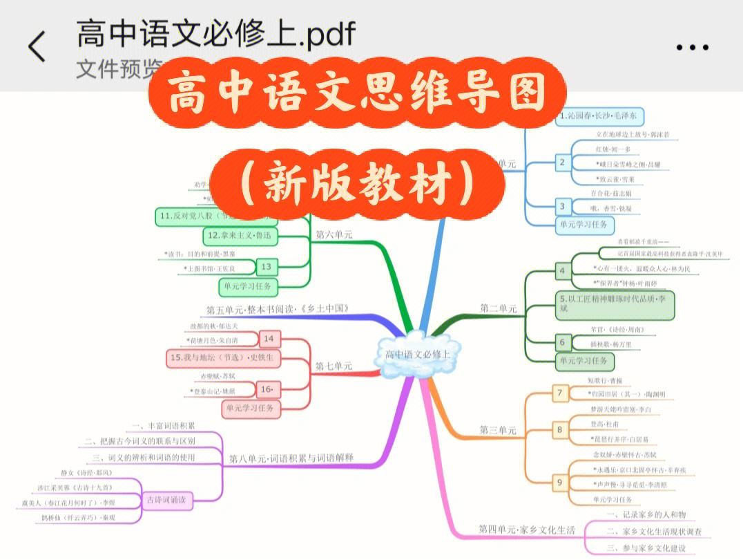 高中语文必修一第一单元思维导图(高中语文必修一第一单元知识点总结)