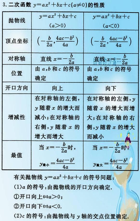 初中数学公式合集(初中数学公式总结归纳完整版)