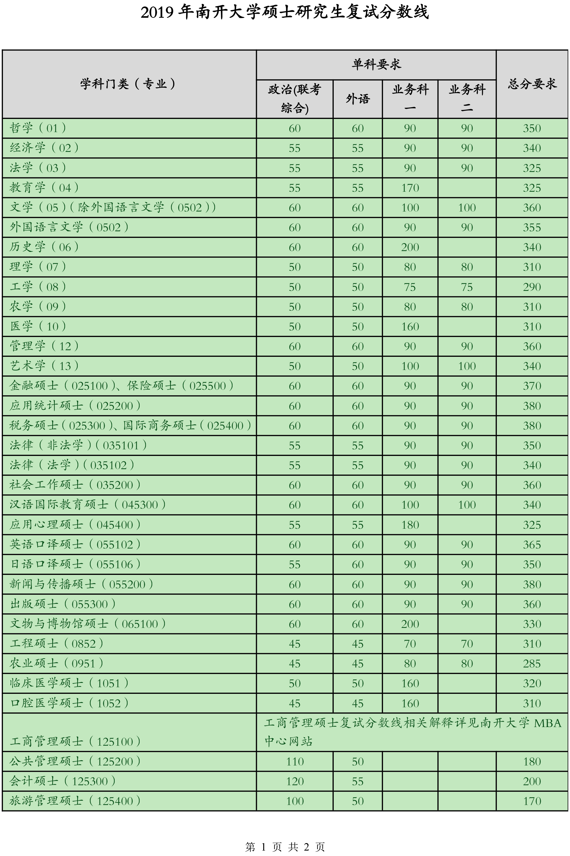 2009年英语六级分数线多少可以考口语(2009年英语六级分数线)