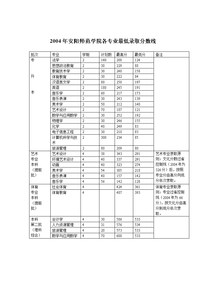 2009年英语六级分数线多少可以考口语(2009年英语六级分数线)