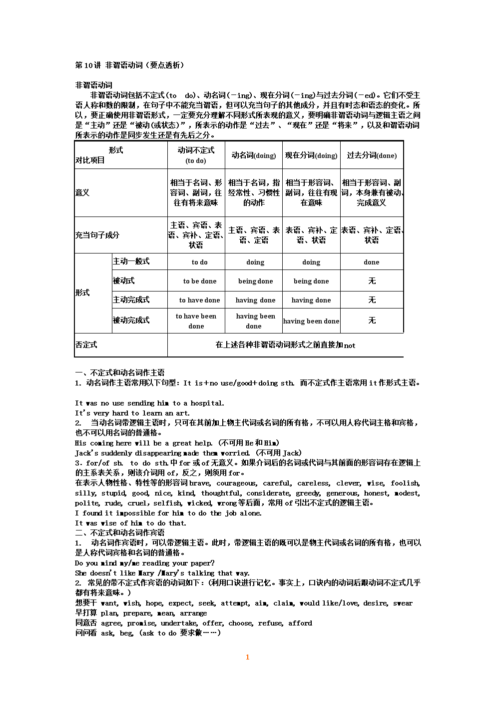 高中英语非谓语动词专项训练50题(高中英语语法归纳总结时态非谓语)